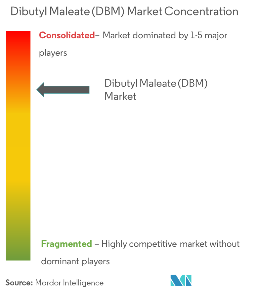 Концентрация рынка - Рынок дибутилмалеата (DBM)